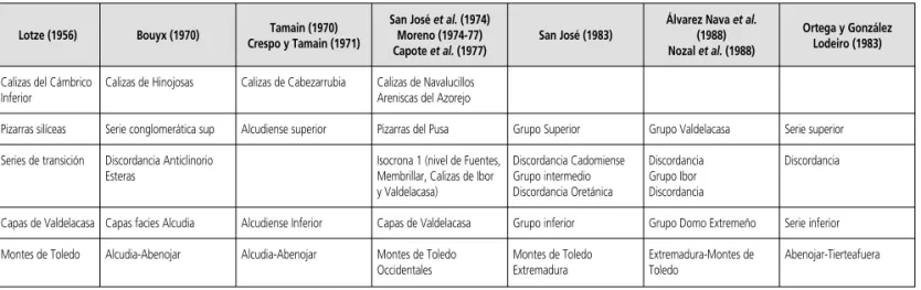 Tabla II.