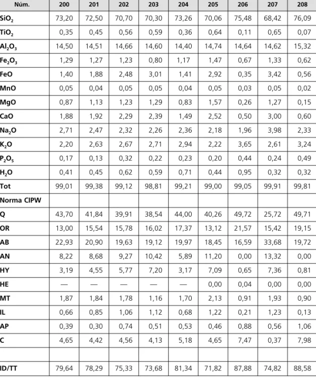 Tabla 4.3. Norma mineralógica CIPW