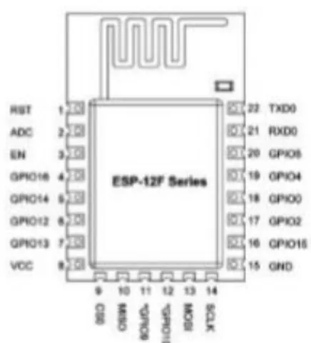 Figura 5. ESP-12f  