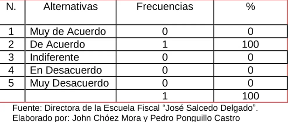 Tabla 3 implementar actividades artísticas. 