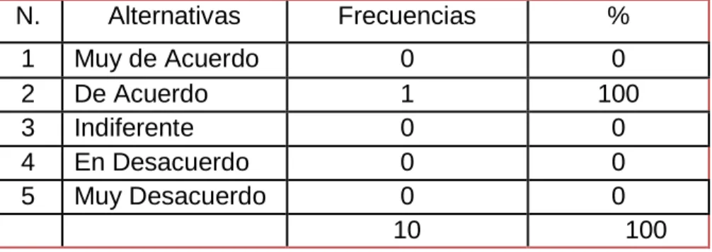 GRÁFICO  5 