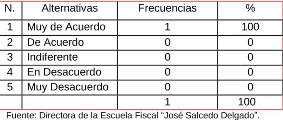 GRÁFICO  6