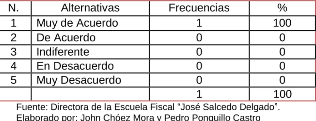 Tabla 6 Aplicar dáctilo color como estrategia. 