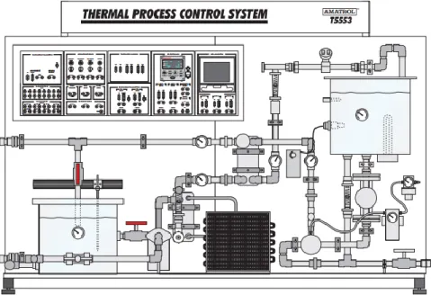 Figura 13. Planta de proceso térmico T5553 [17] 