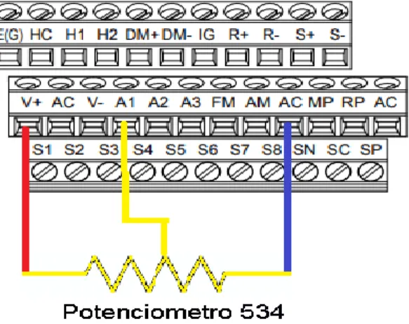 Tabla 8. Parámetros de configuración control de torque.[5] 
