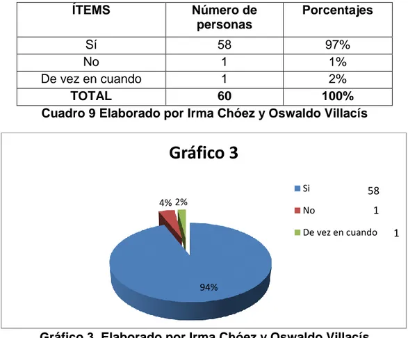 Cuadro 9 Elaborado por Irma Chóez y Oswaldo Villacís 