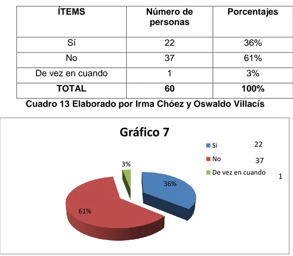 Cuadro 13 Elaborado por Irma Chóez y Oswaldo Villacís 