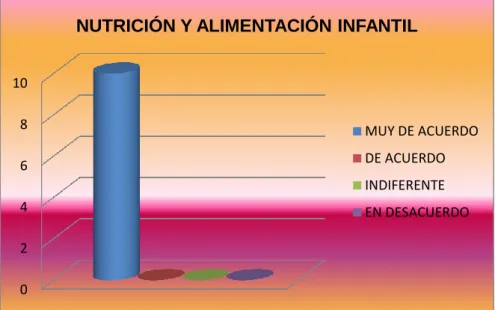 Gráfico 1 