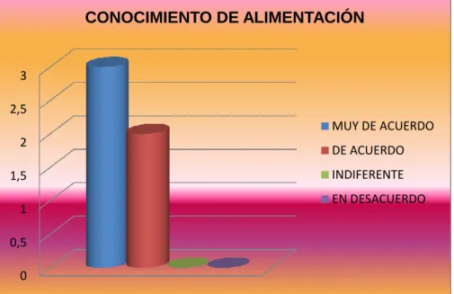 Gráfico 2 