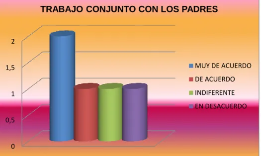 Gráfico 3 