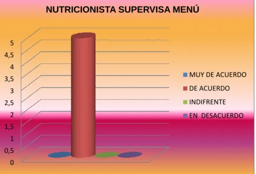 Gráfico 5 