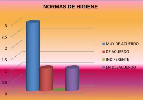 Gráfico 6 