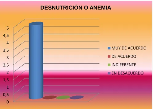 Gráfico 8 