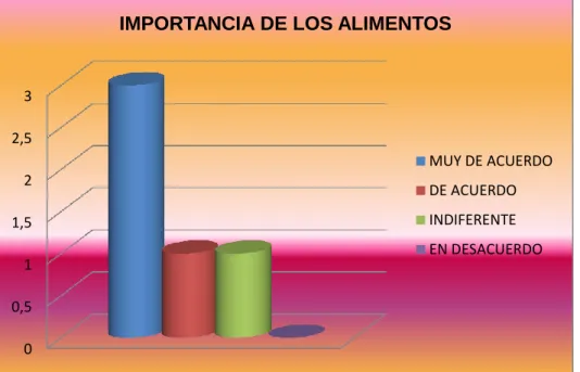 Gráfico 9 