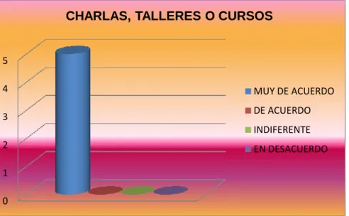 Gráfico 10 