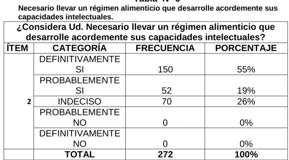 GRÁFICO N° 2 