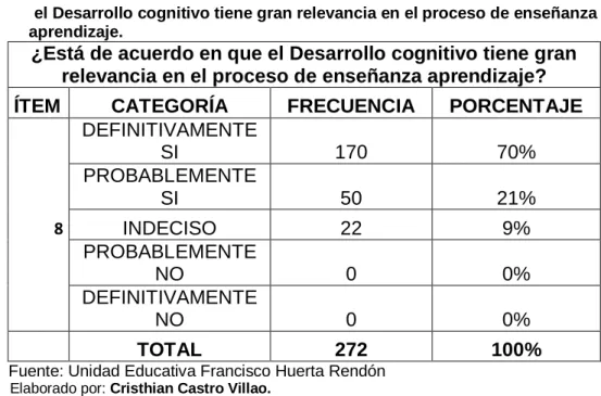 GRÁFICO N° 8 