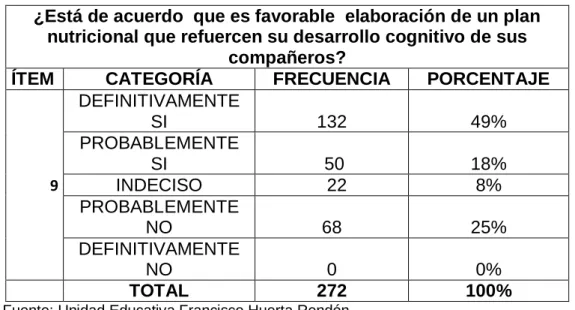 GRÁFICO N° 9 