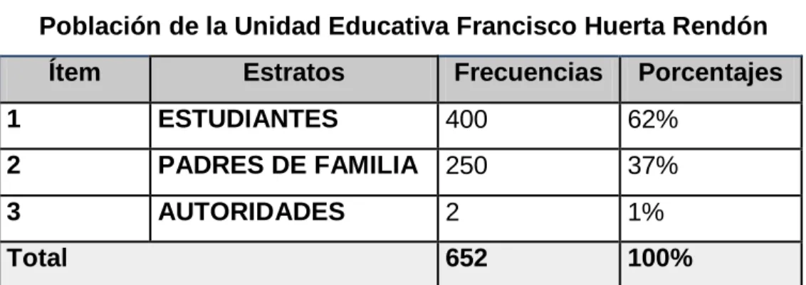 Tabla No. 2 