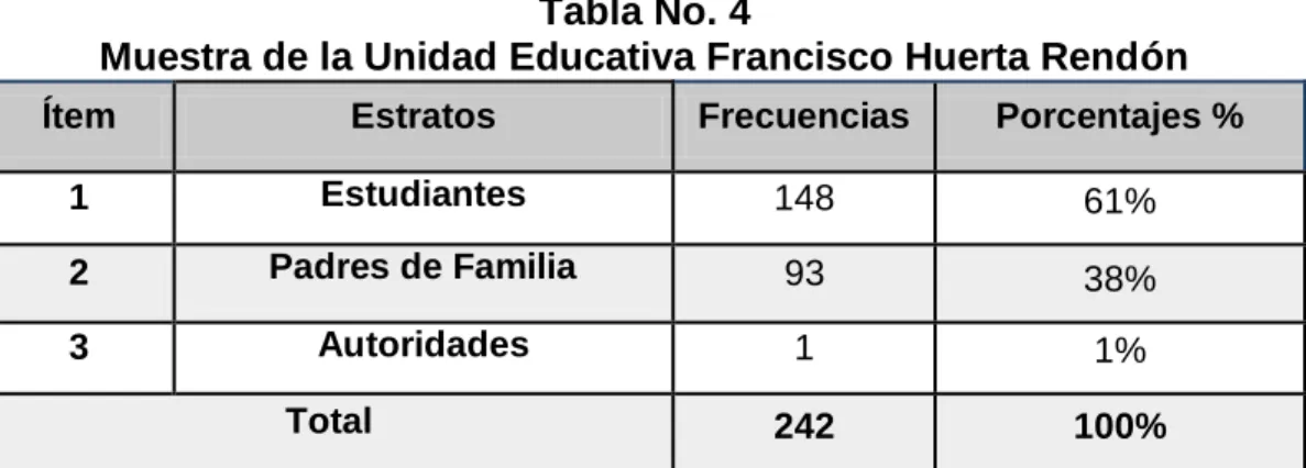 Tabla No. 4 