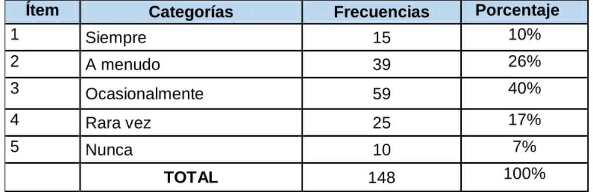 Tabla No.5 