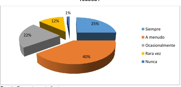 Tabla No. 7 