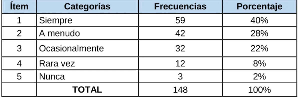 Gráfico No. 6 