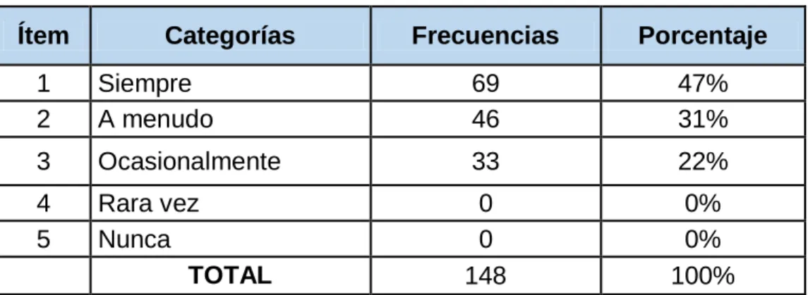 Gráfico No. 8 