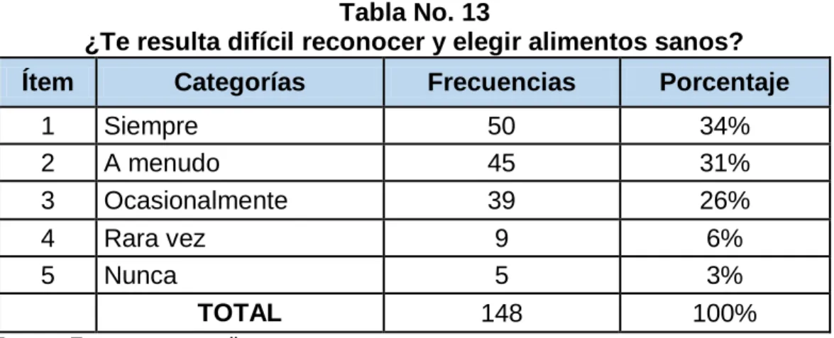 Gráfico No. 9 