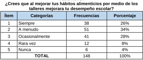 Gráfico No. 10 