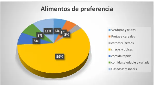 Gráfico No 2 