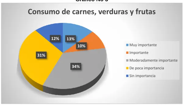 Gráfico No 3 
