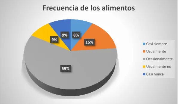 Gráfico No 4 