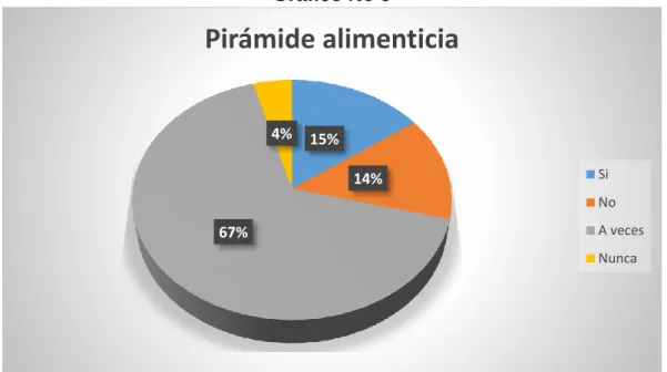 Gráfico No 5 