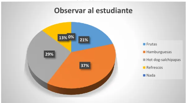 Gráfico No 12 
