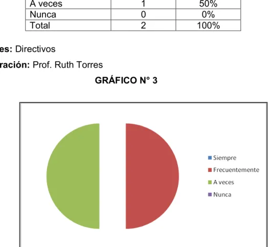 GRÁFICO N° 3 