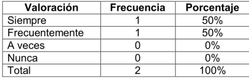 GRÁFICO N° 4 