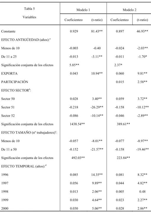 Tabla 5  Variables 