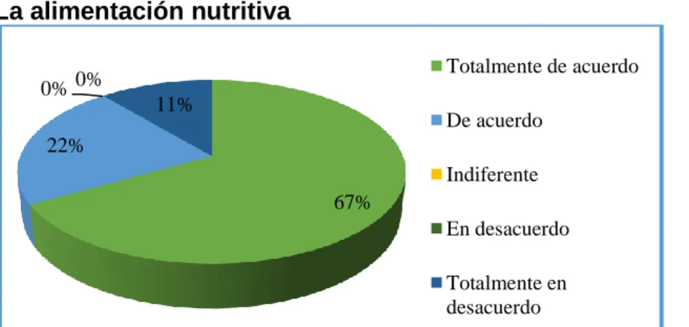 Gráfico  1 
