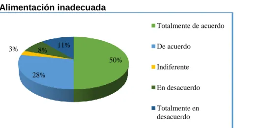 Gráfico  4 