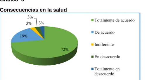 Gráfico  5 