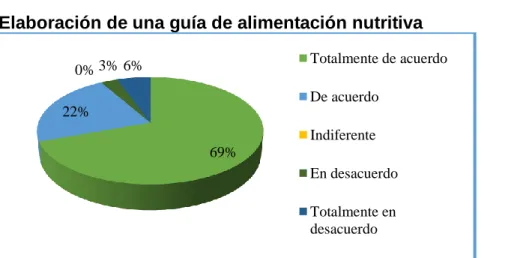 Gráfico  8 