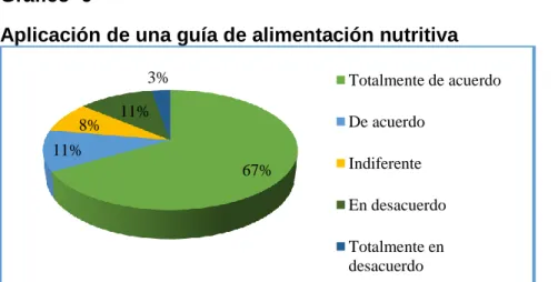 Gráfico  9 
