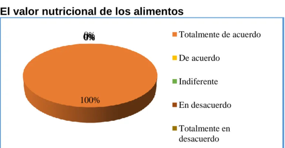 Gráfico  12 
