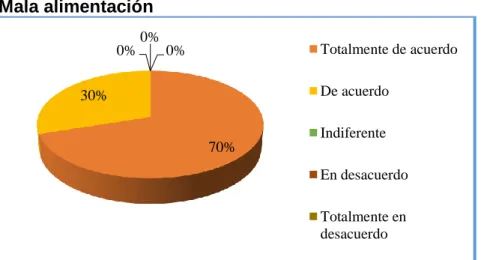 Gráfico  14 