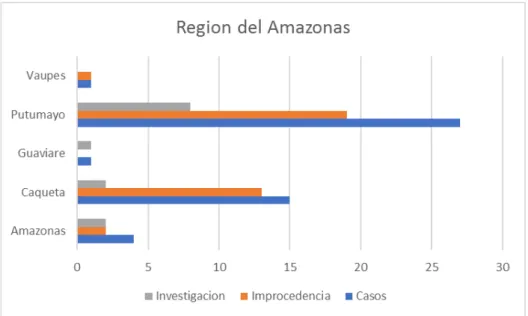 Tabla 3-8.: Clandestinidad en la Region de la Orinoquia 