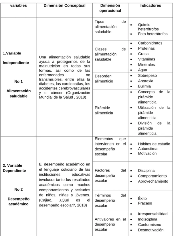 Tabla 1 1.8   Operacionaliz ación de las variables 
