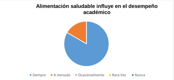 Tabla No14 