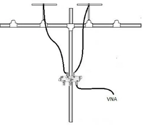 Figura 13. conexión Final del arreglo 