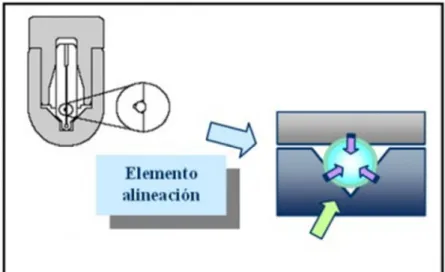 Figura 9. Empalme Mecánico Fo.[6] 